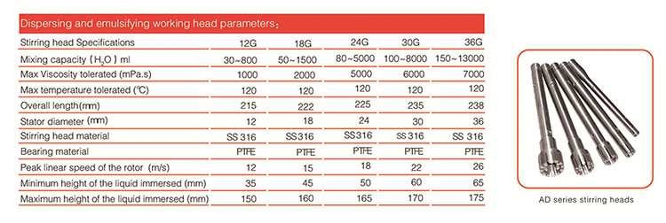 500W-T（12G）均质机-220V-英文参数-1.jpg
